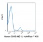 violetFluor™ 450 Anti-Human CD19 (HIB19) Antibody